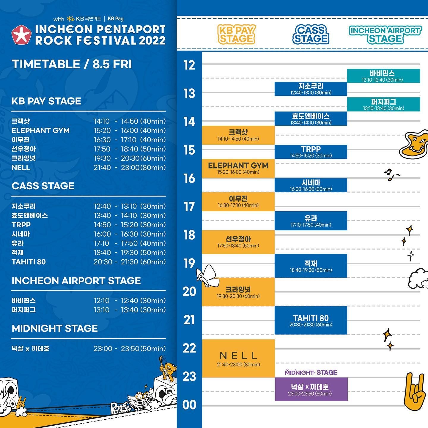 2022 인천 펜타포트 락 페스티벌 poster 2