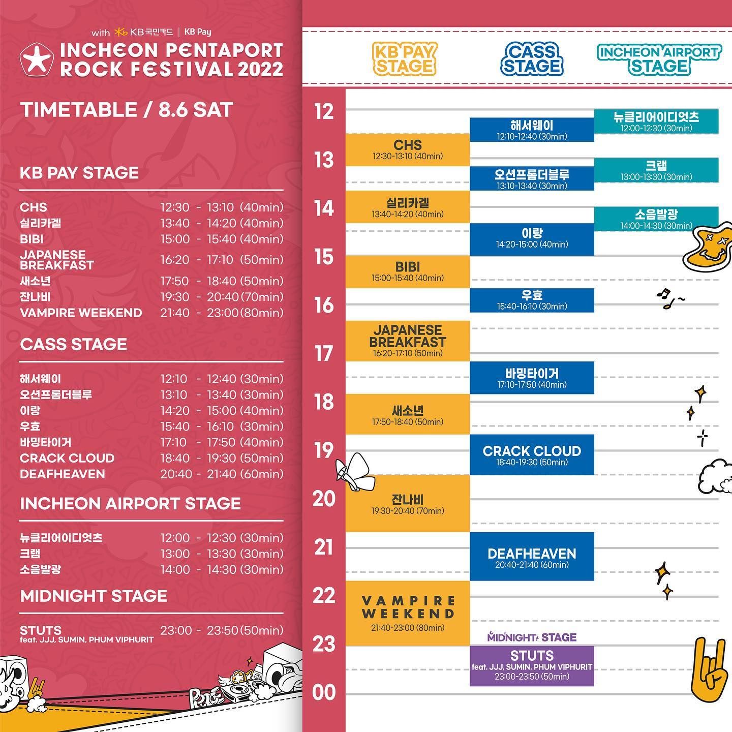 2022 인천 펜타포트 락 페스티벌 poster 3