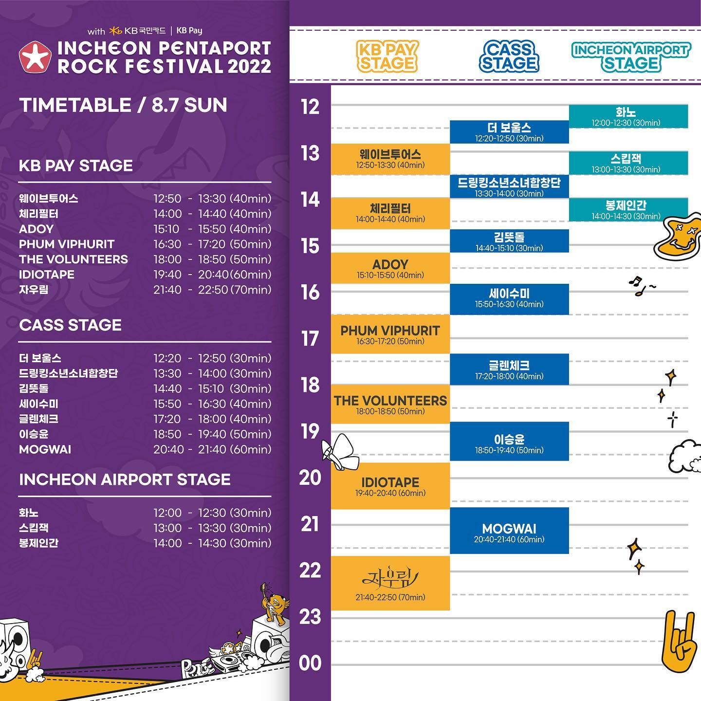 2022 인천 펜타포트 락 페스티벌 poster 4